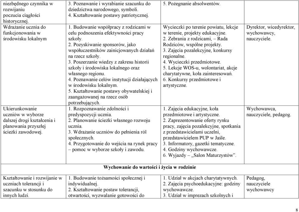 Poznawanie i wyrabianie szacunku do dziedzictwa narodowego, symboli. 4. Kształtowanie postawy patriotycznej. 1. Budowanie współpracy z rodzicami w celu podnoszenia efektywności pracy szkoły. 2.