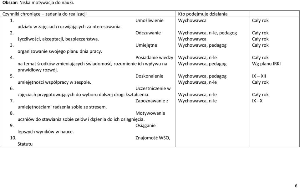 Doskonalenie umiejętności współpracy w zespole. 6. Uczestniczenie w zajęciach przygotowujących do wyboru dalszej drogi kształcenia. 7. Zapoznawanie z umiejętnościami radzenia sobie ze stresem. 8.