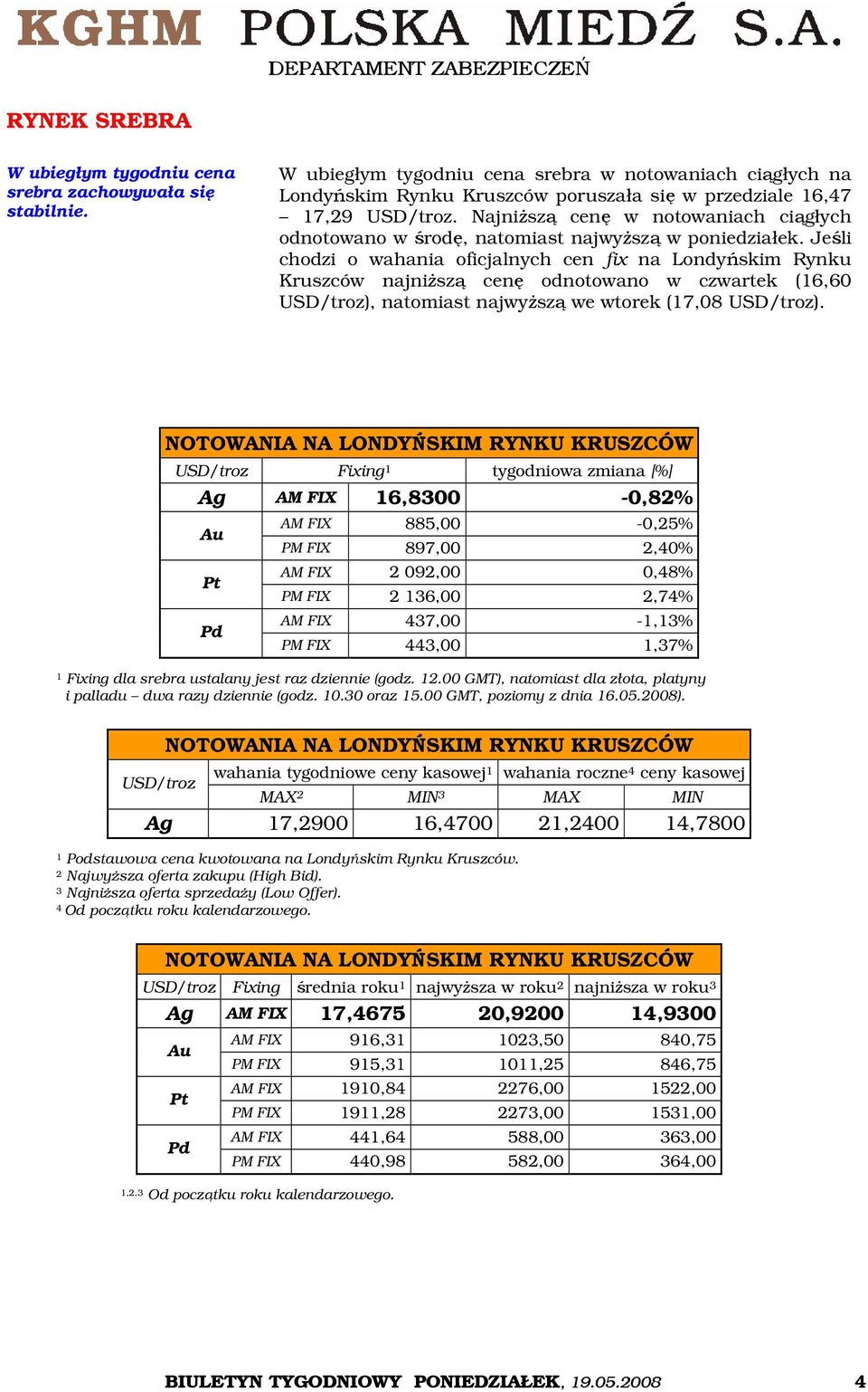 Najniższą cenę w notowaniach ciągłych odnotowano w środę, natomiast najwyższą w poniedziałek.