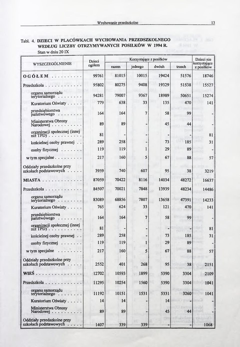 .. Kuratorium Oświaty... przedsiębiorstwa państwowego... Ministerstwa Obrony Narodowej... organizacji społecznej (innej niz T PD )... kościelnej osoby prawnej.. osoby fizycznej... specjalne.