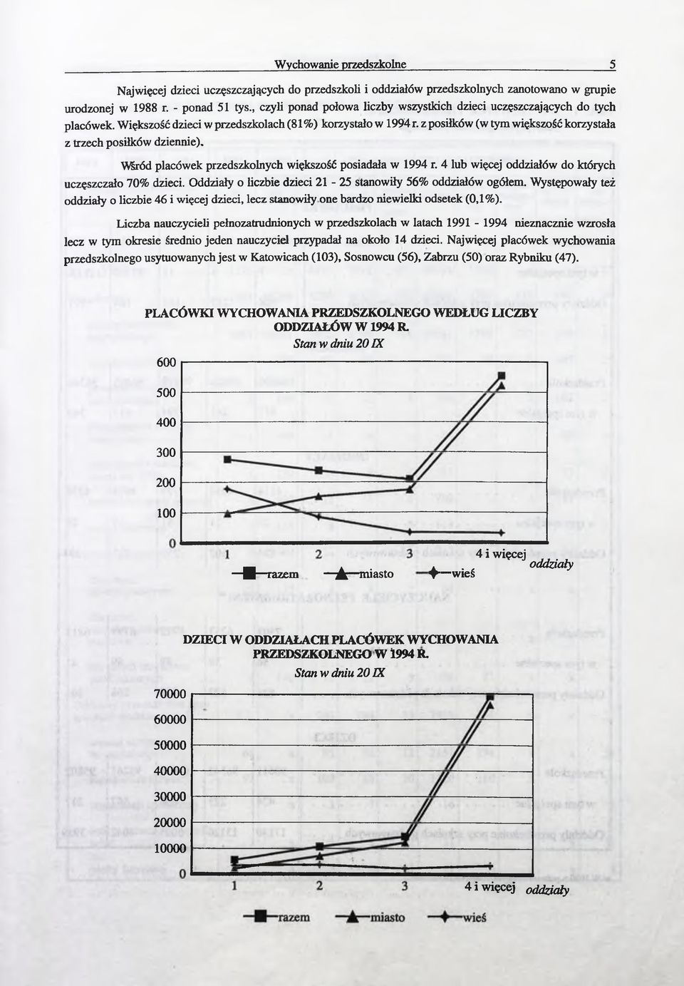 z posiłków ( większość korzystała z trzech posiłków dziennie). Wśród placówek przedszkolnych większość posiadała w 1994 r. 4 lub więcej oddziałów do których uczęszczało 70% dzieci.