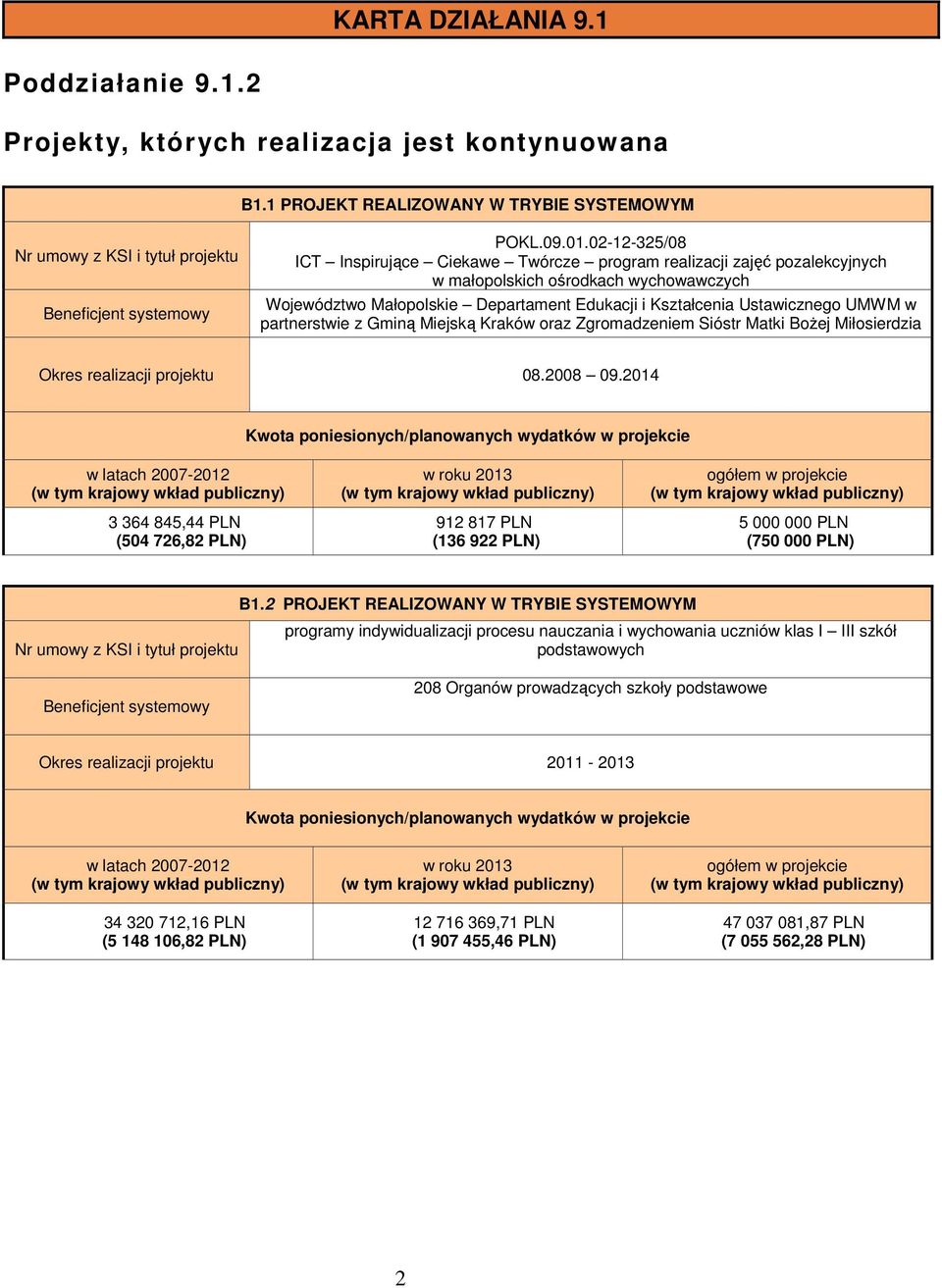UMWM w partnerstwie z Gminą Miejską Kraków oraz Zgromadzeniem Sióstr Matki BoŜej Miłosierdzia Okres realizacji projektu 08.2008 09.