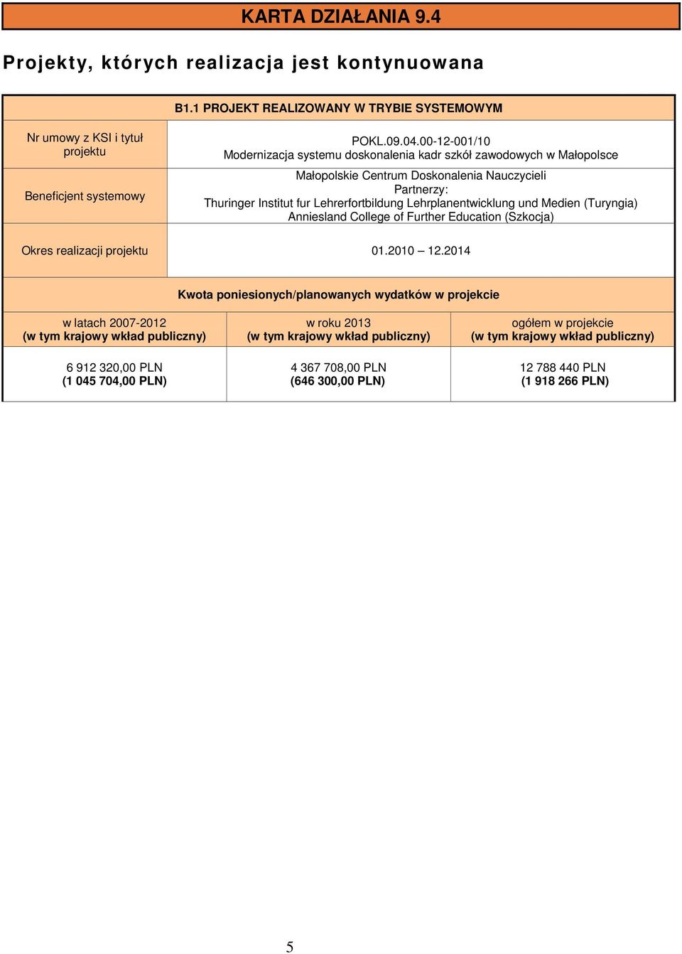 00-2-00/0 Modernizacja systemu skonalenia kadr szkół zawowych w Małopolsce Małopolskie Centrum Doskonalenia Nauczycieli Partnerzy: Thuringer Institut fur