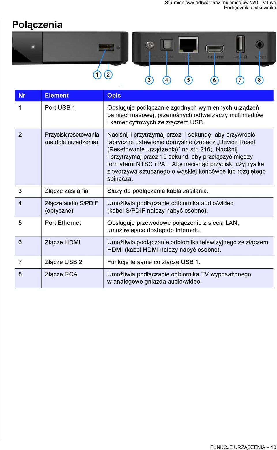 Naciśnij i przytrzymaj przez 10 sekund, aby przełączyć między formatami NTSC i PAL. Aby nacisnąć przycisk, użyj rysika z tworzywa sztucznego o wąskiej końcówce lub rozgiętego spinacza.
