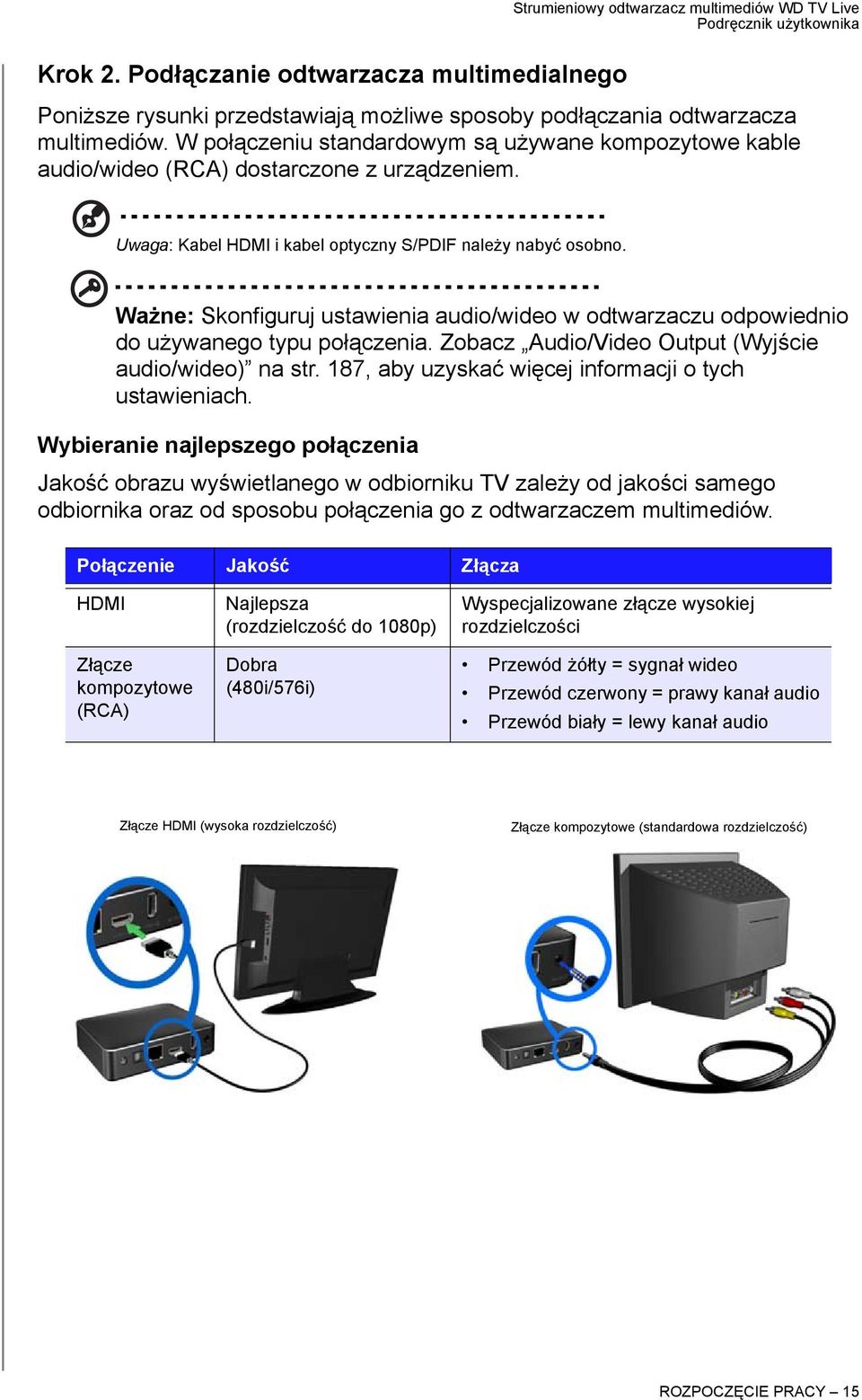 Ważne: Skonfiguruj ustawienia audio/wideo w odtwarzaczu odpowiednio do używanego typu połączenia. Zobacz Audio/Video Output (Wyjście audio/wideo) na str.