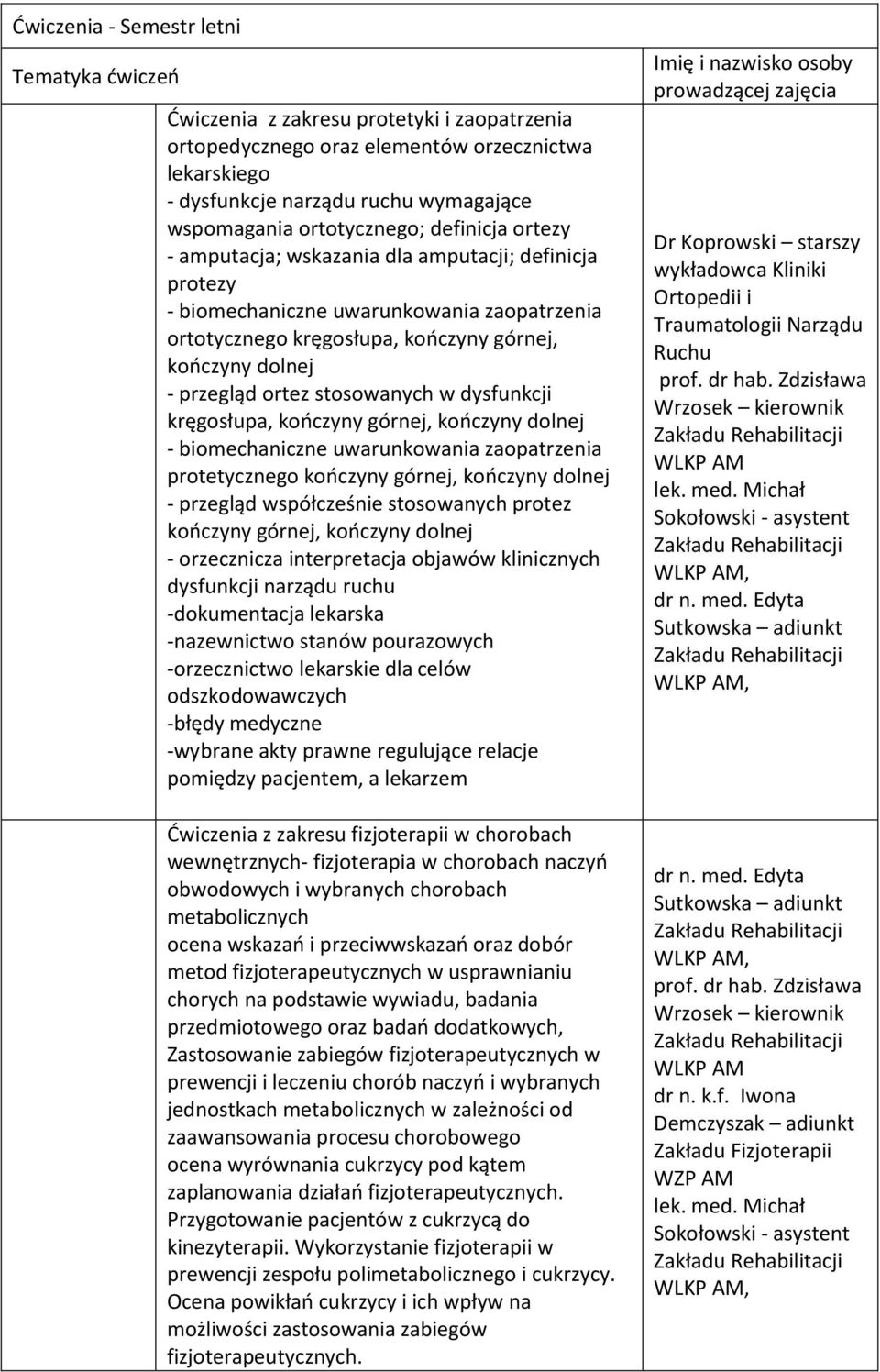 ortez stosowanych w dysfunkcji kręgosłupa, kooczyny górnej, kooczyny dolnej - biomechaniczne uwarunkowania zaopatrzenia protetycznego kooczyny górnej, kooczyny dolnej - przegląd współcześnie