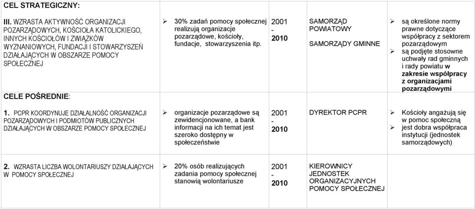 zadań pomocy realizują organizacje pozarządowe, kościoły, fundacje, stowarzyszenia itp.