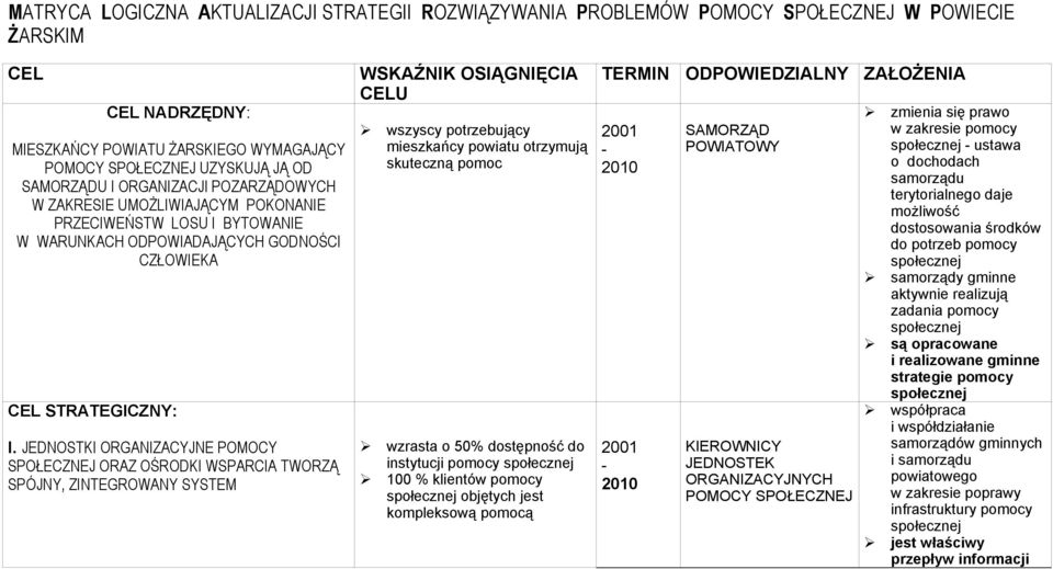 JEDNOSTKI ORGANIZACYJNE POMOCY SPOŁECZNEJ ORAZ OŚRODKI WSPARCIA TWORZĄ SPÓJNY, ZINTEGROWANY SYSTEM WSKAŹNIK OSIĄGNIĘCIA CELU wszyscy potrzebujący mieszkańcy powiatu otrzymują skuteczną pomoc wzrasta