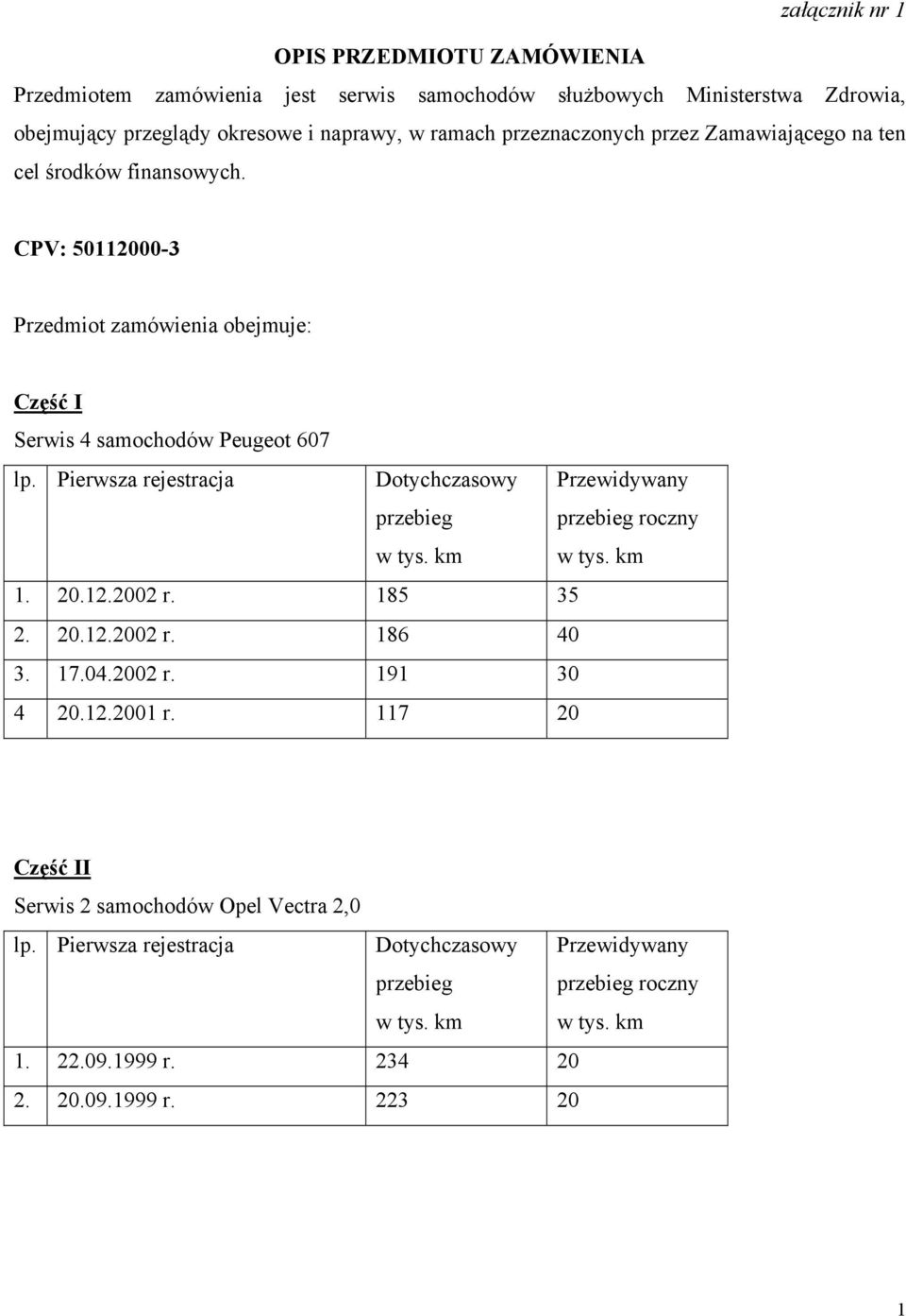 CPV: 50112000-3 Przedmiot zamówienia obejmuje: Część I Serwis 4 samochodów Peugeot 607 roczny 1. 20.12.2002 r. 185 35 2. 20.12.2002 r. 186 40 3.