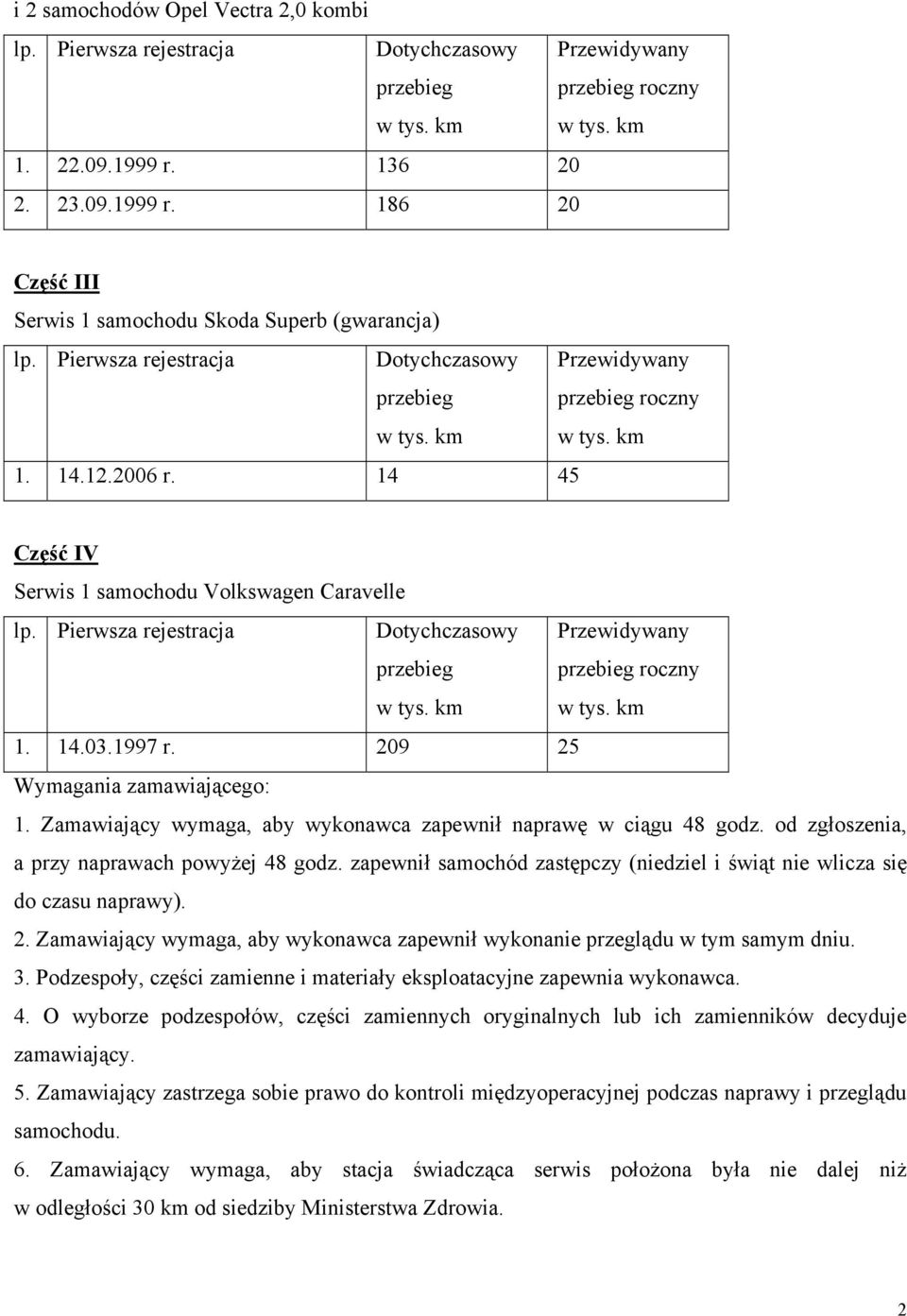 od zgłoszenia, a przy naprawach powyżej 48 godz. zapewnił samochód zastępczy (niedziel i świąt nie wlicza się do czasu naprawy). 2.