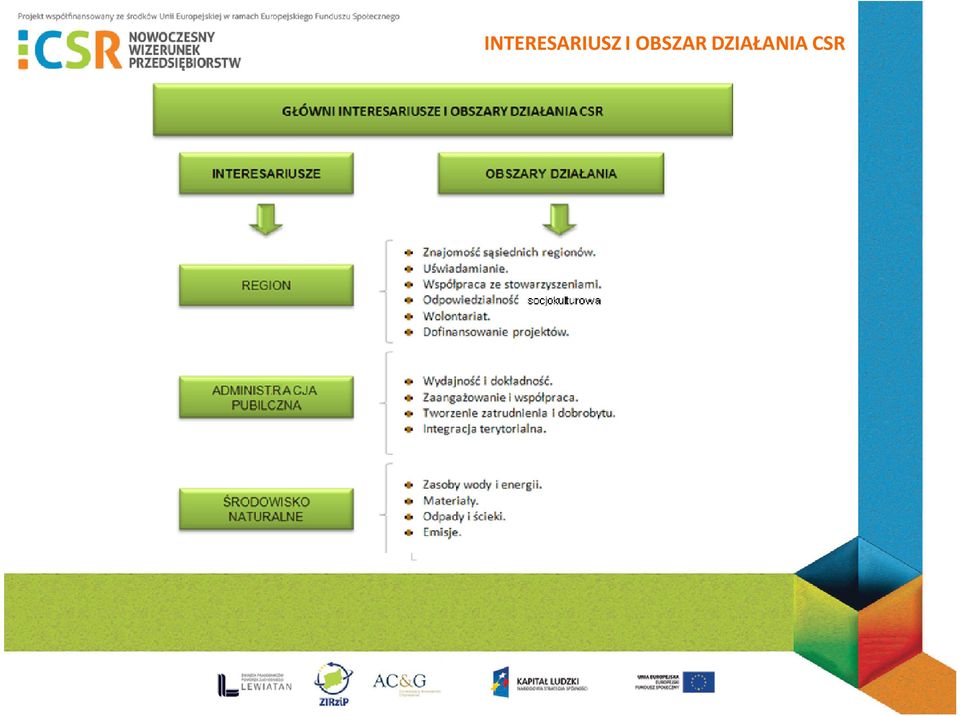 Dofinansowanie projektów. ADMINISTARCJA PUBLICZNA Wydajność i dokładność. Zaangażowanie i współpraca.
