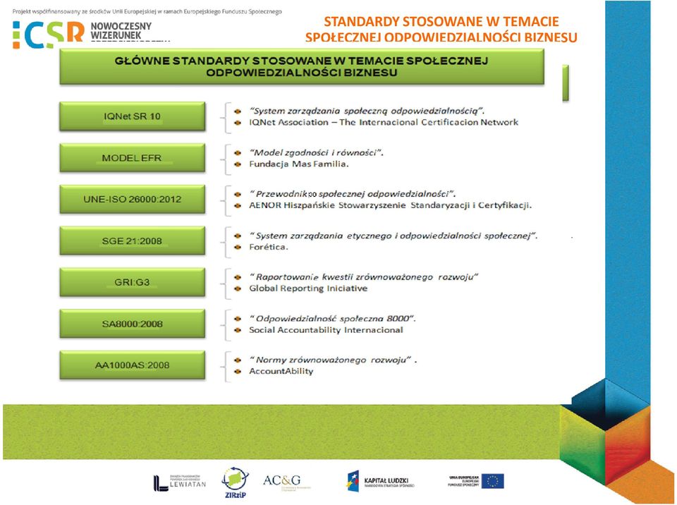 IQNet Association The Internacional Certificacion Network Model zgodności i równości. Fundacja Mas Familia.