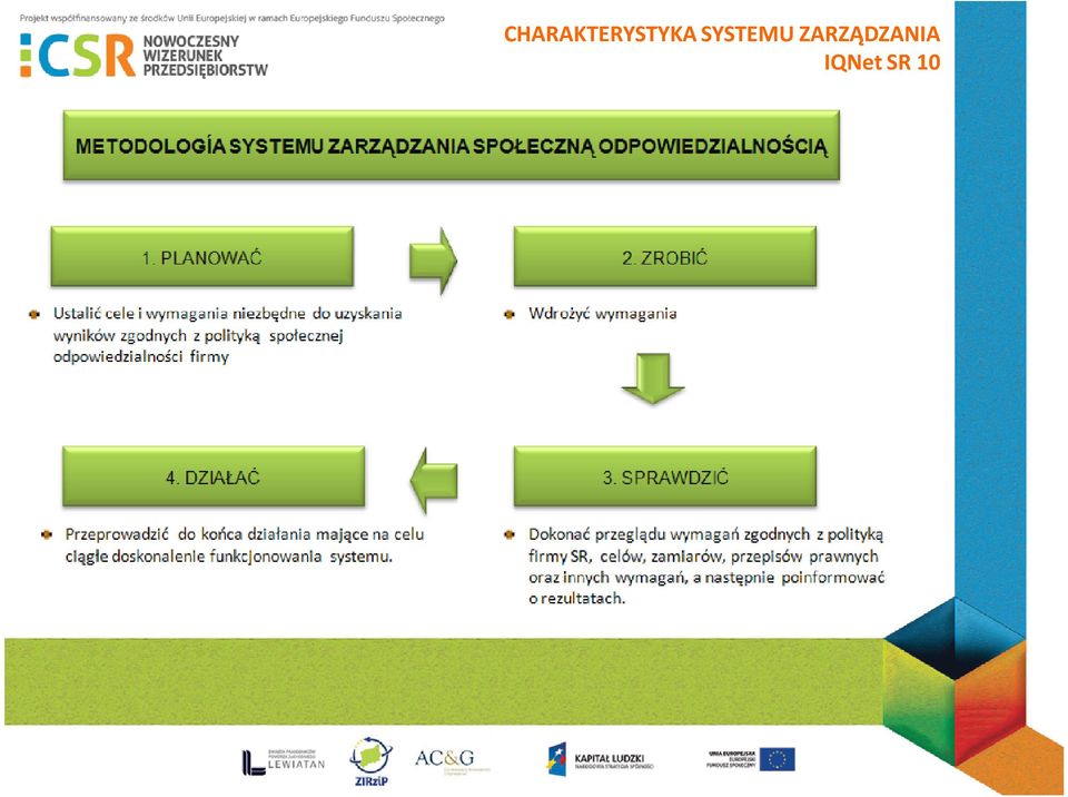 wymagania 4. DZIAŁAĆ Przeprowadzić do końca działania mające na celu ciągłe doskonalenie funkcjonowania systemu. 3.