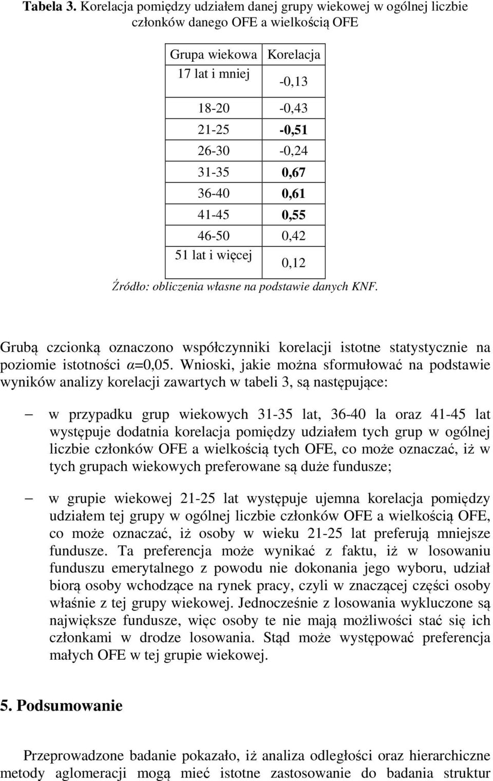 36-40 0,61 41-45 0,55 46-50 0,42 51 lat i więcej 0,12 Źródło: obliczenia własne na podstawie danych KNF.