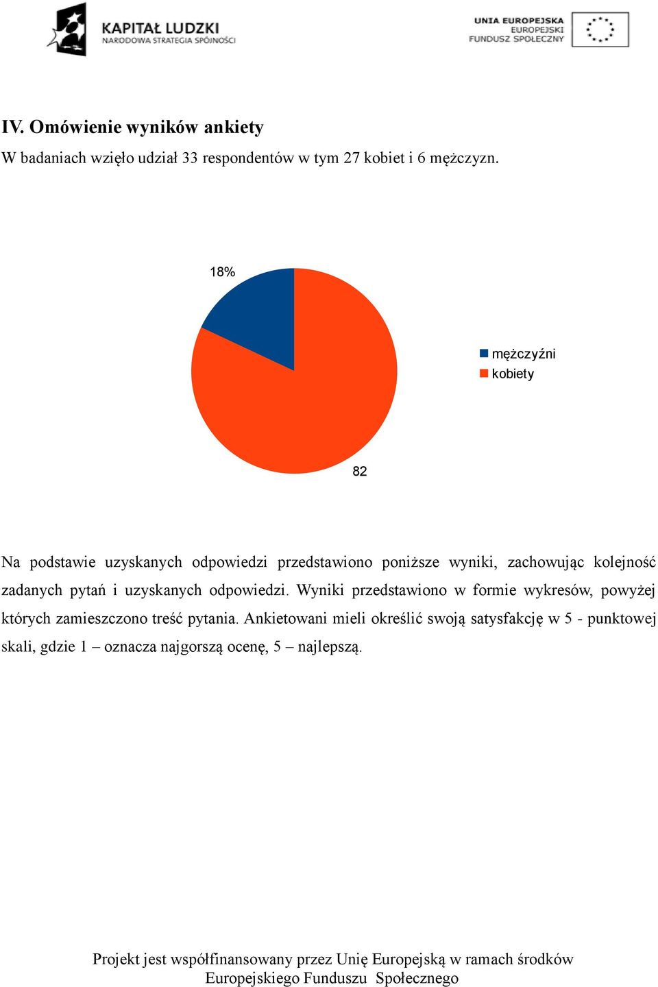 i uzyskanych odpowiedzi. Wyniki przedstawiono w formie wykresów, powyżej których zamieszczono treść pytania.