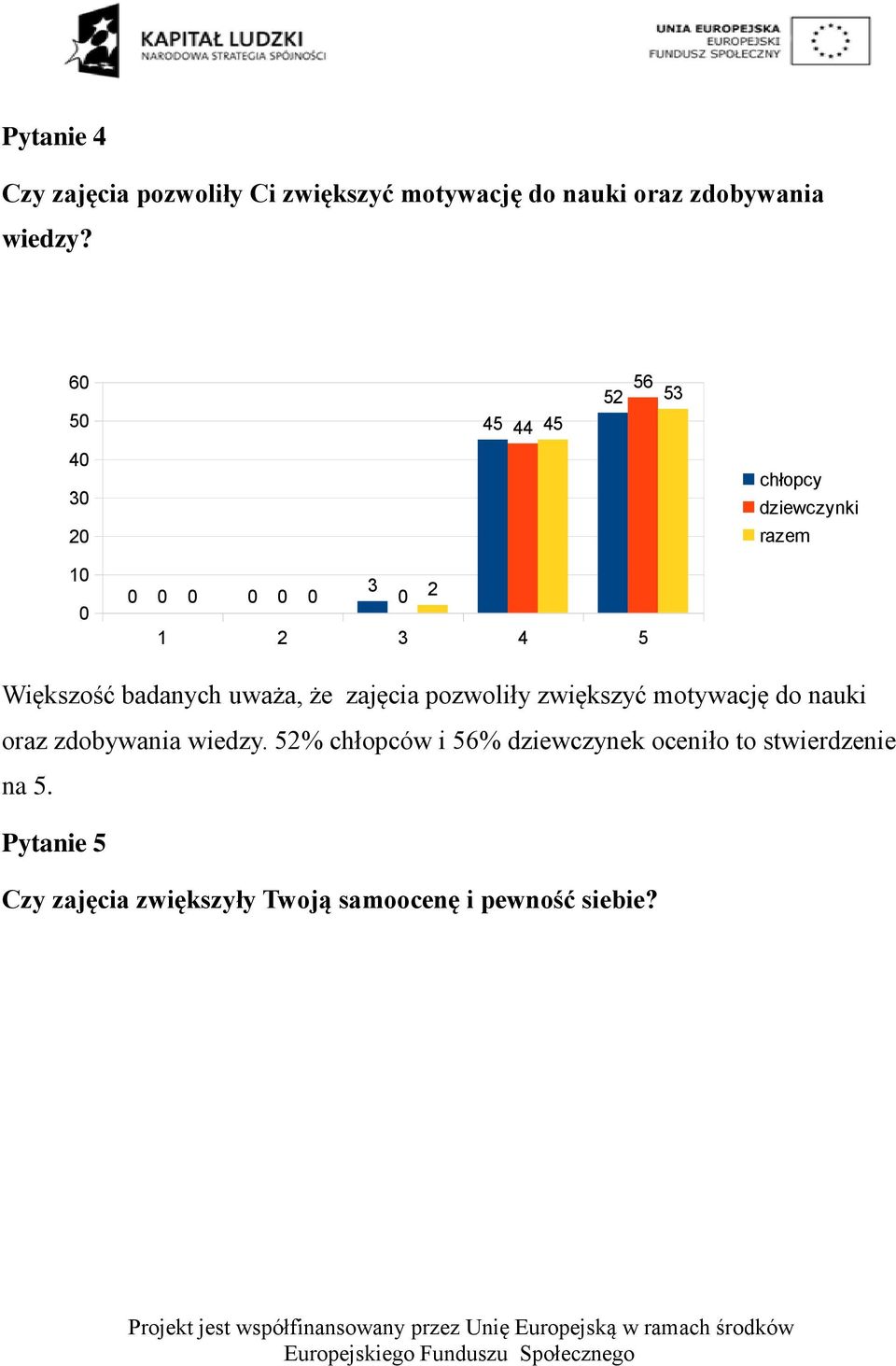 pozwoliły zwiększyć motywację do nauki oraz zdobywania wiedzy.