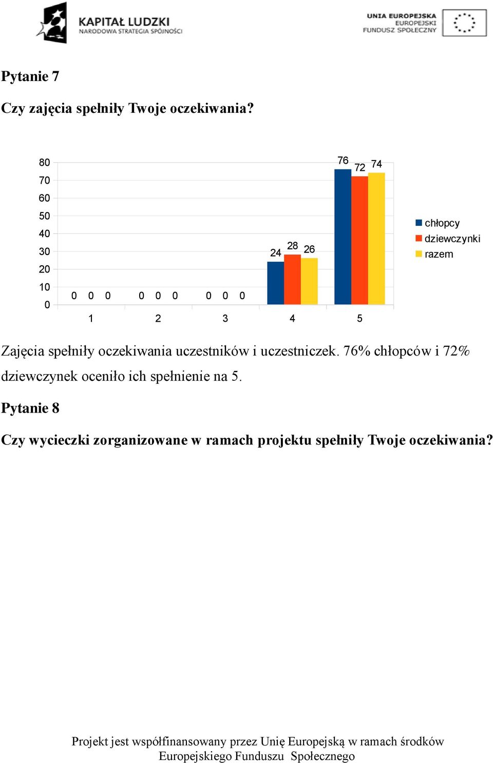 oczekiwania uczestników i uczestniczek.