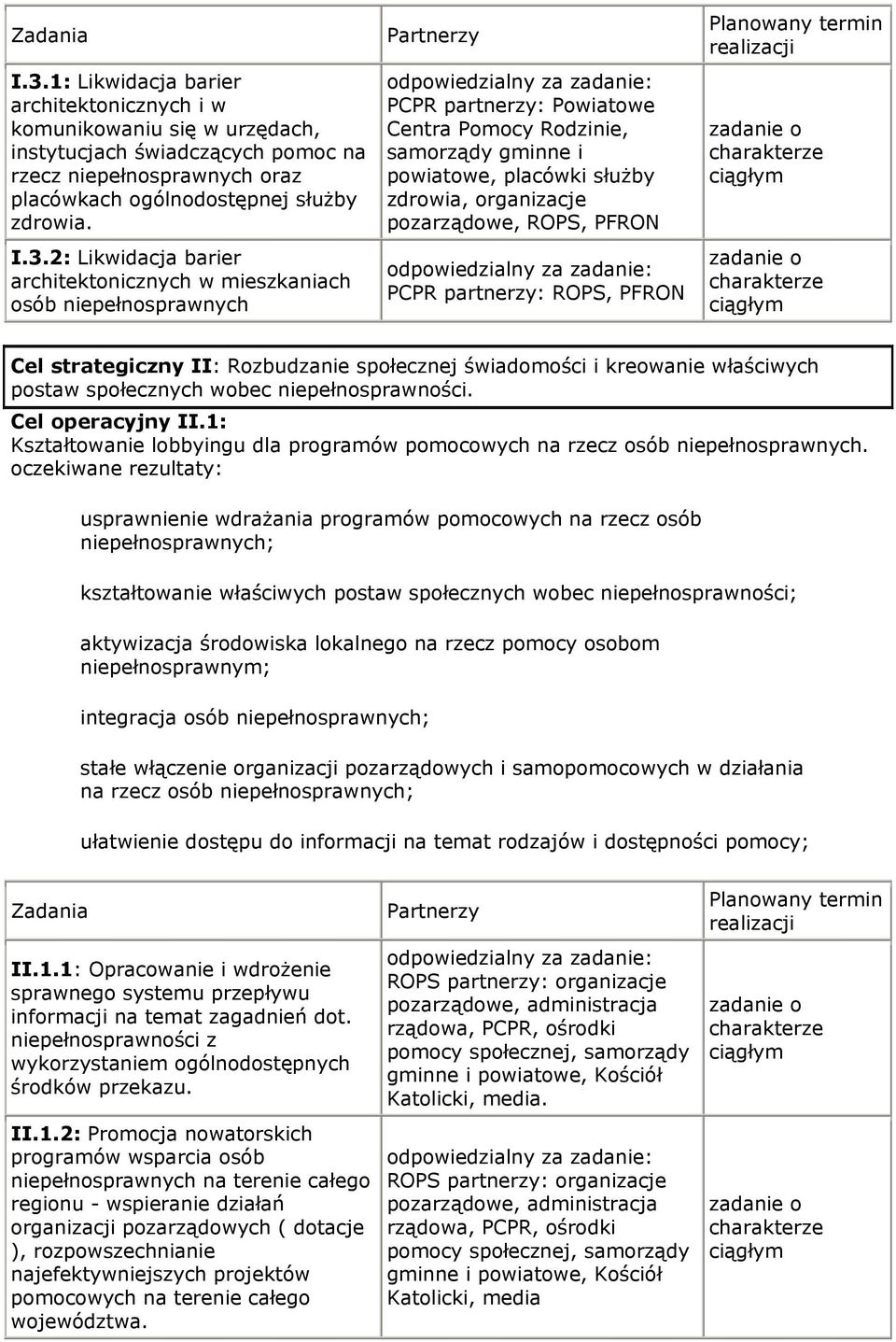 2: Likwidacja barier architektonicznych w mieszkaniach osób niepełnosprawnych PCPR partnerzy: Powiatowe Centra Pomocy Rodzinie, samorządy gminne i powiatowe, placówki służby zdrowia, organizacje