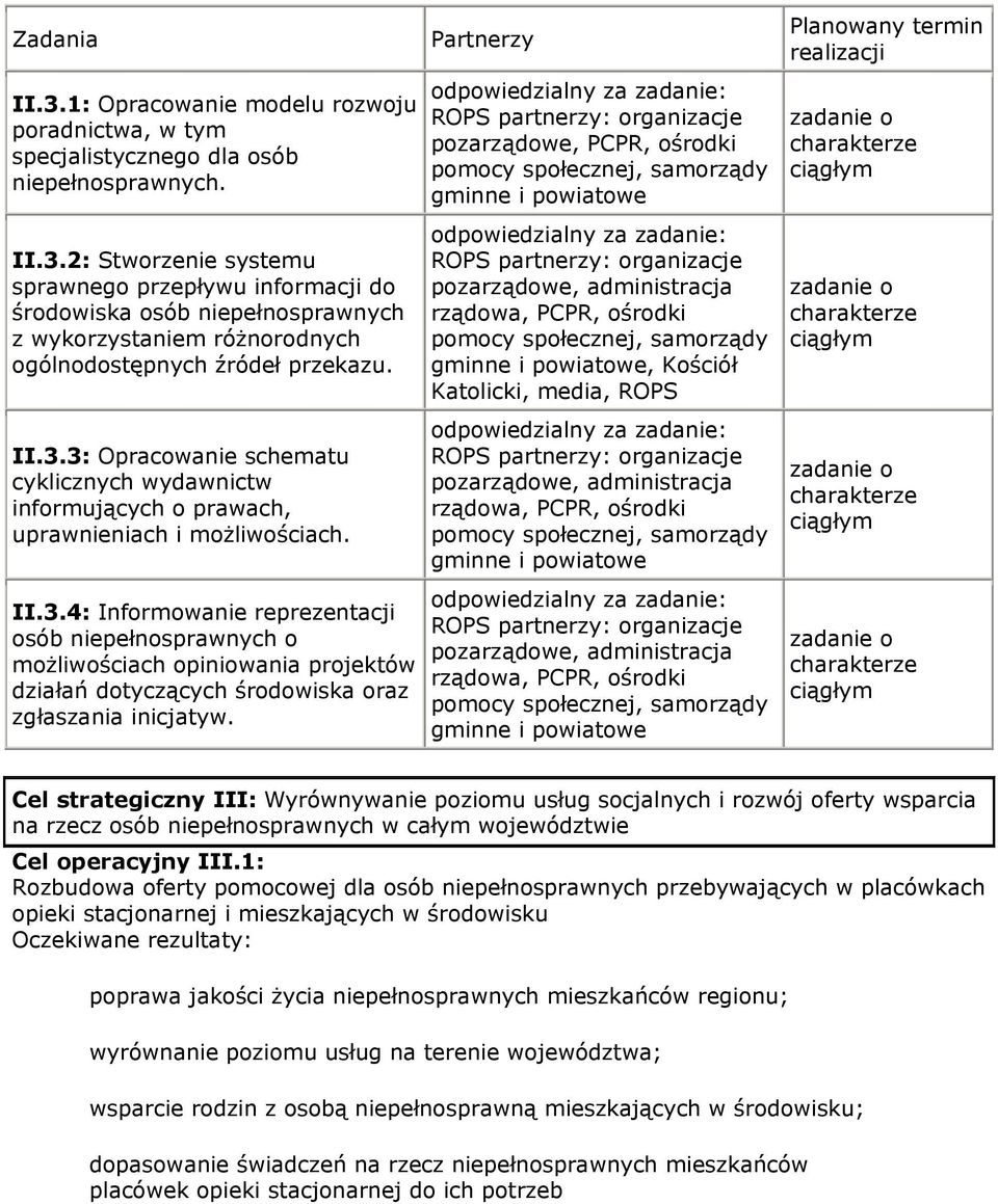 pozarządowe, PCPR, ośrodki gminne i powiatowe rządowa, PCPR, ośrodki gminne i powiatowe, Kościół Katolicki, media, ROPS rządowa, PCPR, ośrodki gminne i powiatowe rządowa, PCPR, ośrodki gminne i