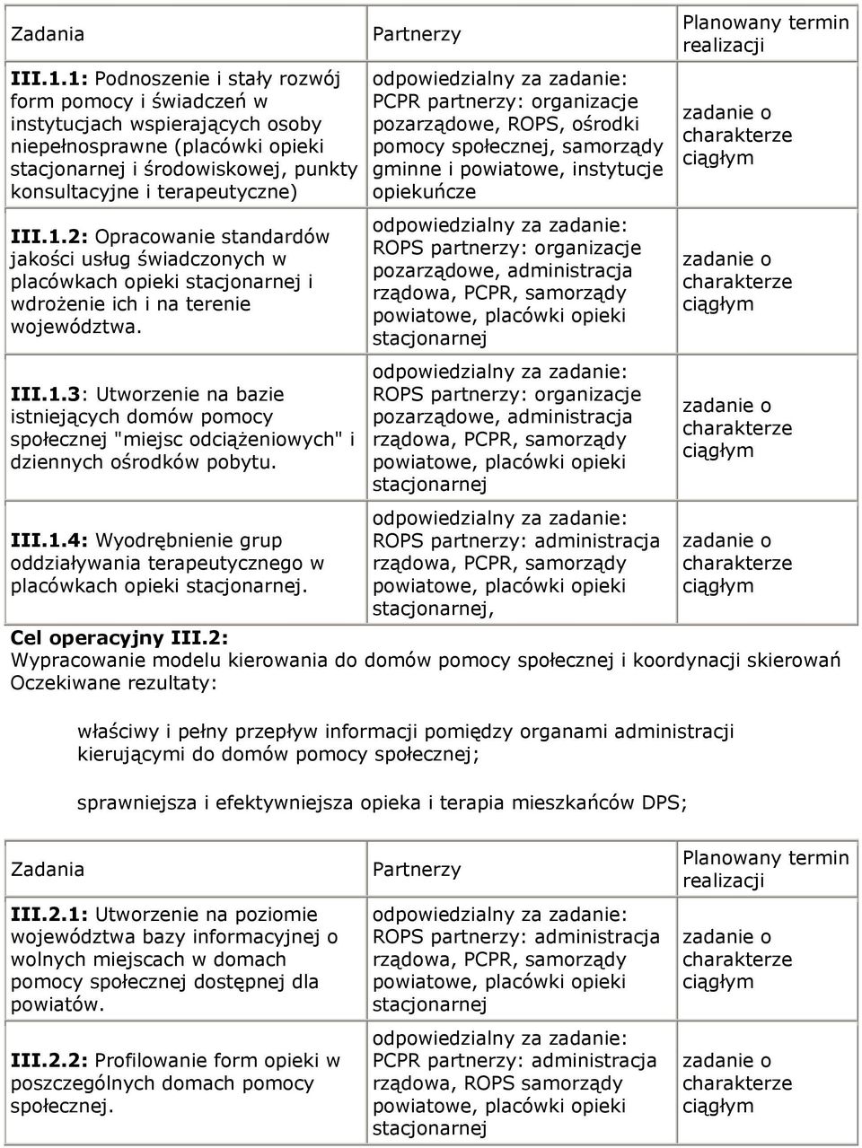 III.1.3: Utworzenie na bazie istniejących domów pomocy społecznej "miejsc odciążeniowych" i dziennych ośrodków pobytu. III.1.4: Wyodrębnienie grup oddziaływania terapeutycznego w placówkach opieki stacjonarnej.