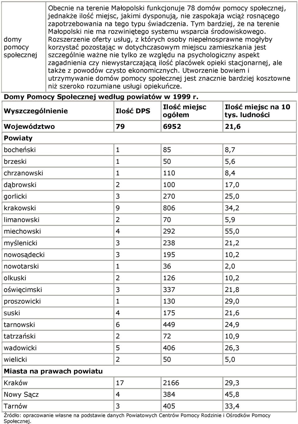 Rozszerzenie oferty usług, z których osoby niepełnosprawne mogłyby korzystać pozostając w dotychczasowym miejscu zamieszkania jest szczególnie ważne nie tylko ze względu na psychologiczny aspekt