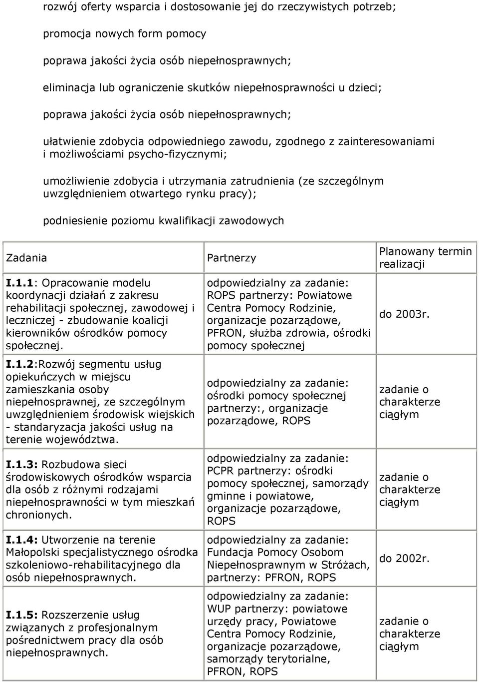 zatrudnienia (ze szczególnym uwzględnieniem otwartego rynku pracy); podniesienie poziomu kwalifikacji zawodowych Zadania I.1.