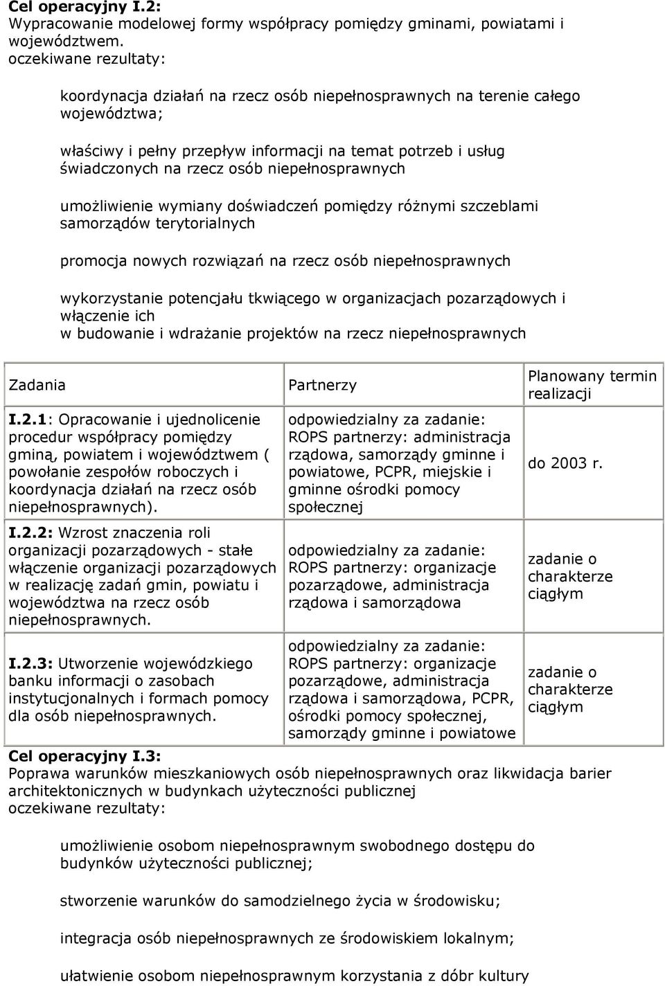 niepełnosprawnych umożliwienie wymiany doświadczeń pomiędzy różnymi szczeblami samorządów terytorialnych promocja nowych rozwiązań na rzecz osób niepełnosprawnych wykorzystanie potencjału tkwiącego w