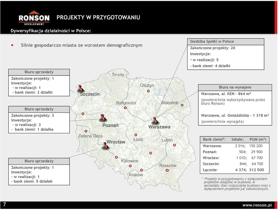 Szczecin Zielona Góra Tri-city Poznań Wrocław Bydgoszcz Łódź Katowice Kraków Olsztyn Białystok Warszawa Lublin Rzeszów Siedziba Spółki w Polsce Zakończone projekty: 20 Inwestycje: - w realizacji: 5 -