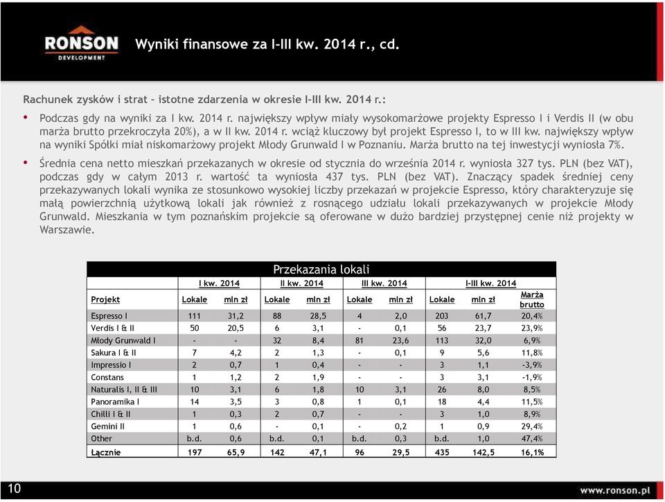 Średnia cena netto mieszkań przekazanych w okresie od stycznia do września r. wyniosła 327 tys. PLN (bez VAT),