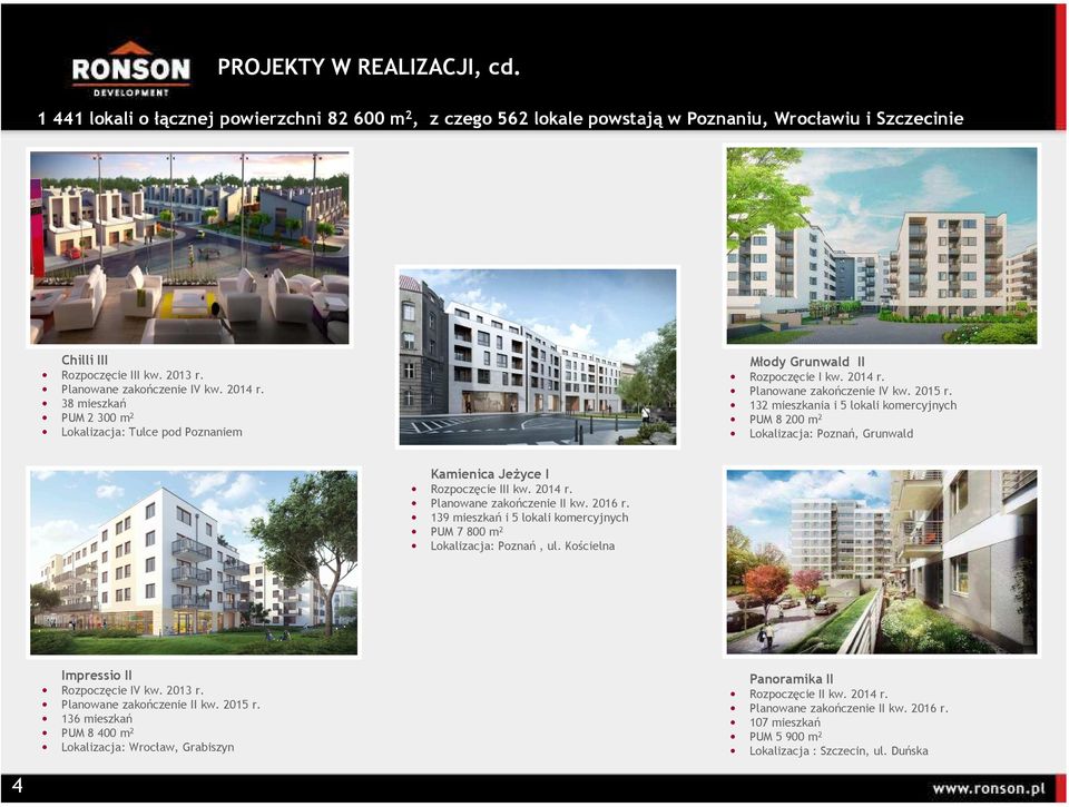 132 mieszkania i 5 lokali komercyjnych PUM 8 200 m 2 Lokalizacja: Poznań, Grunwald Kamienica JeŜyce I Rozpoczęcie III kw. r. Planowane zakończenie II kw. 2016 r.