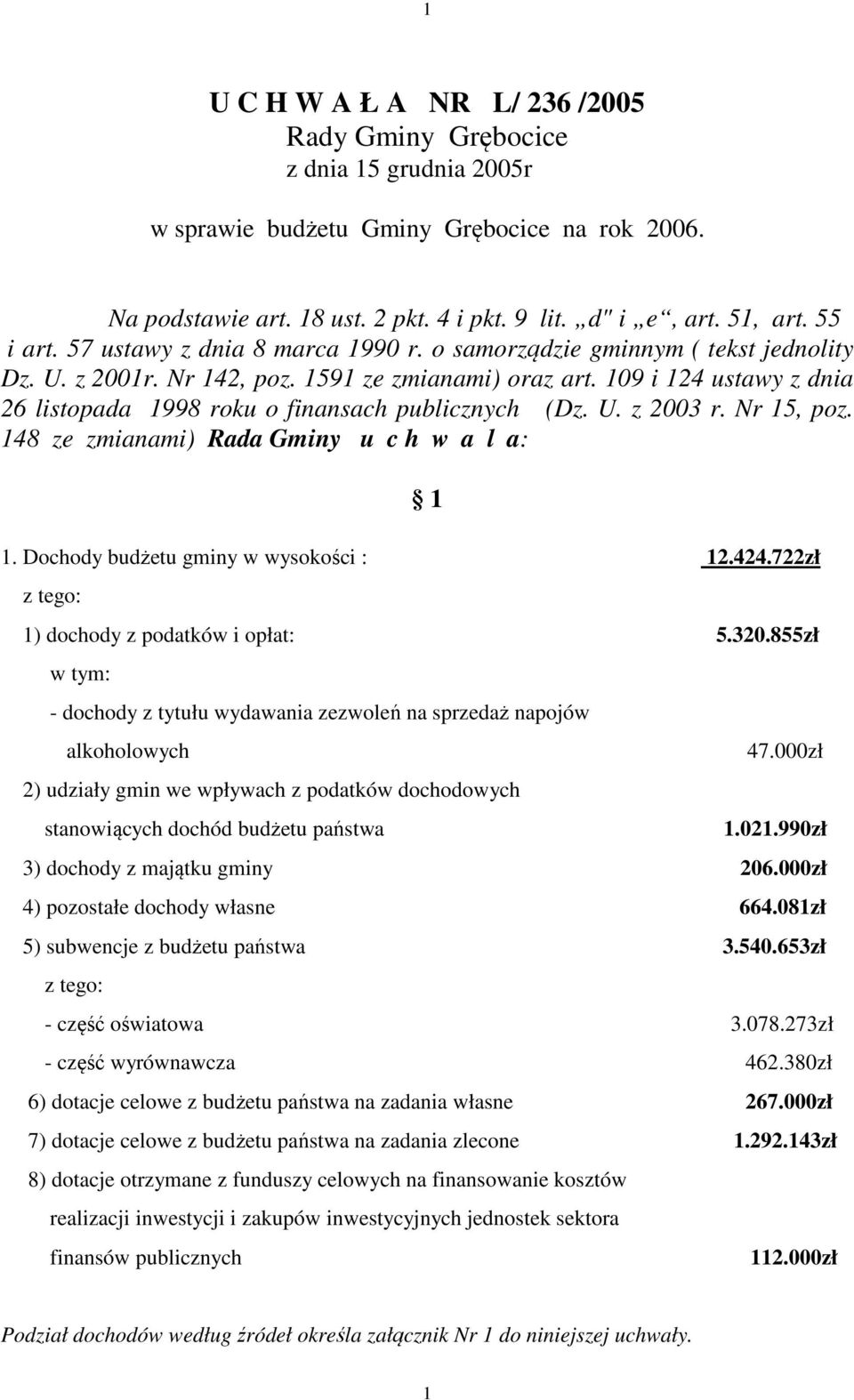 109 i 124 ustawy z dnia 26 listopada 1998 roku o finansach publicznych (Dz. U. z 2003 r. Nr 15, poz. 148 ze zmianami) Rada Gminy u c h w a l a: 1. Dochody budżetu gminy w wysokości : 12.424.