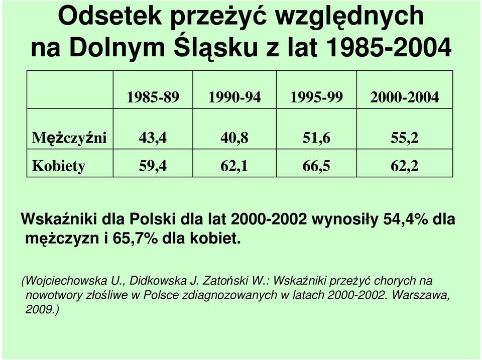 wynosiły 54,4% dla męŝczyzn i 65,7% dla kobiet. (Wojciechowska U., Didkowska J. Zatoński W.