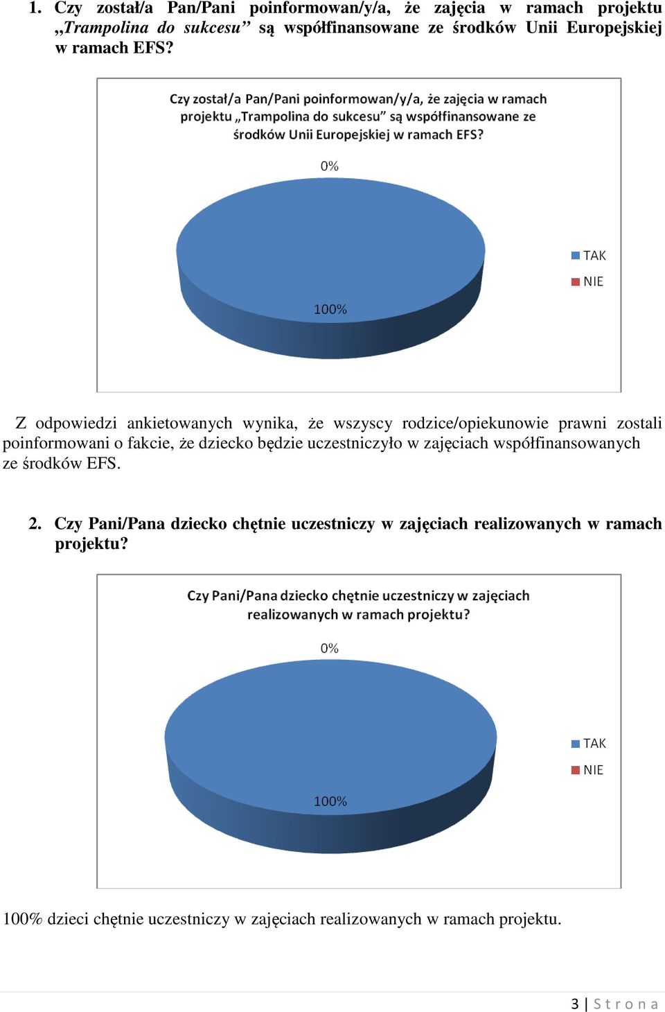 Z odpowiedzi ankietowanych wynika, że wszyscy rodzice/opiekunowie prawni zostali poinformowani o fakcie, że dziecko będzie