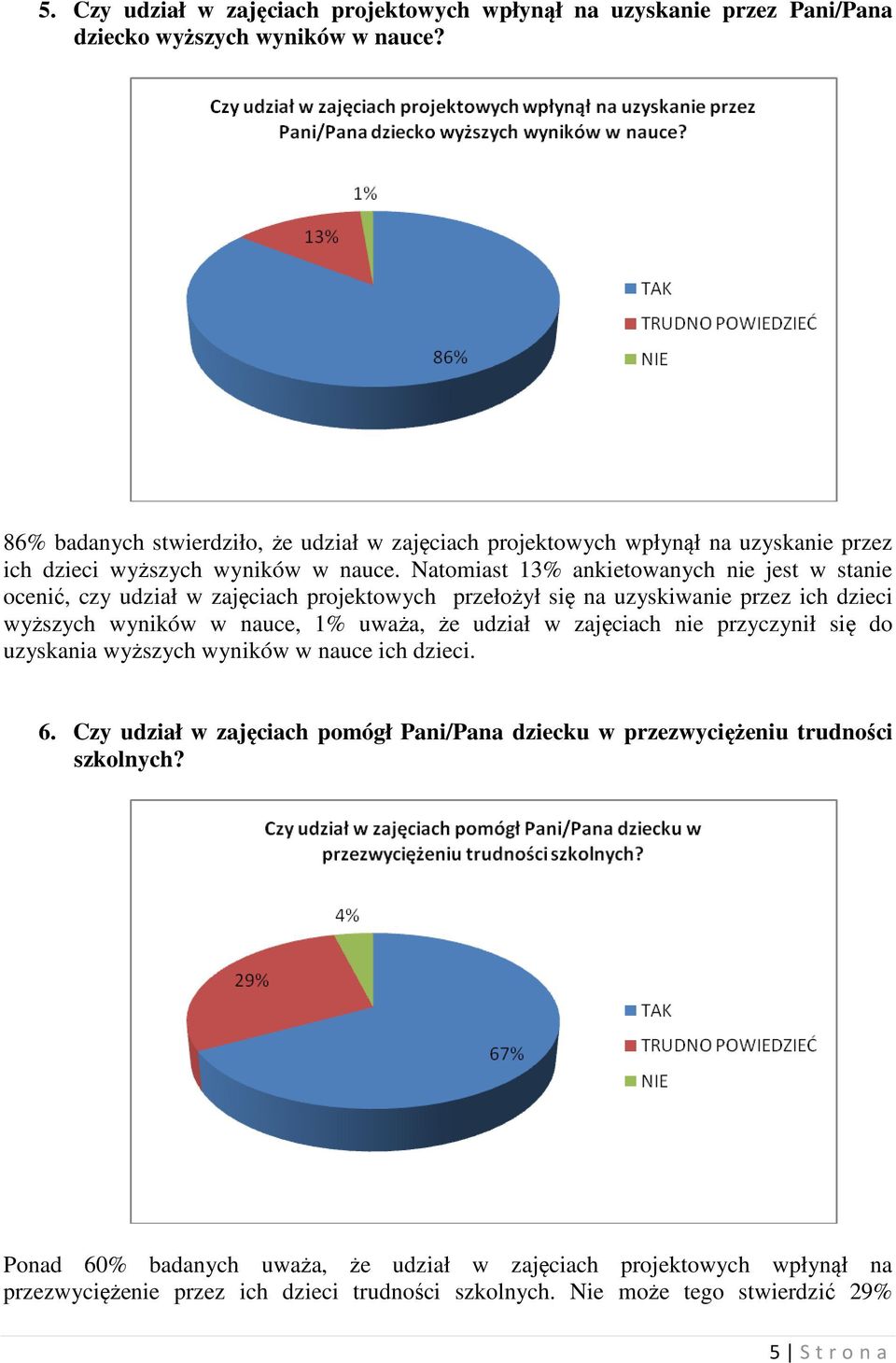 Natomiast 13% ankietowanych nie jest w stanie ocenić, czy udział w zajęciach projektowych przełożył się na uzyskiwanie przez ich dzieci wyższych wyników w nauce, 1% uważa, że udział w