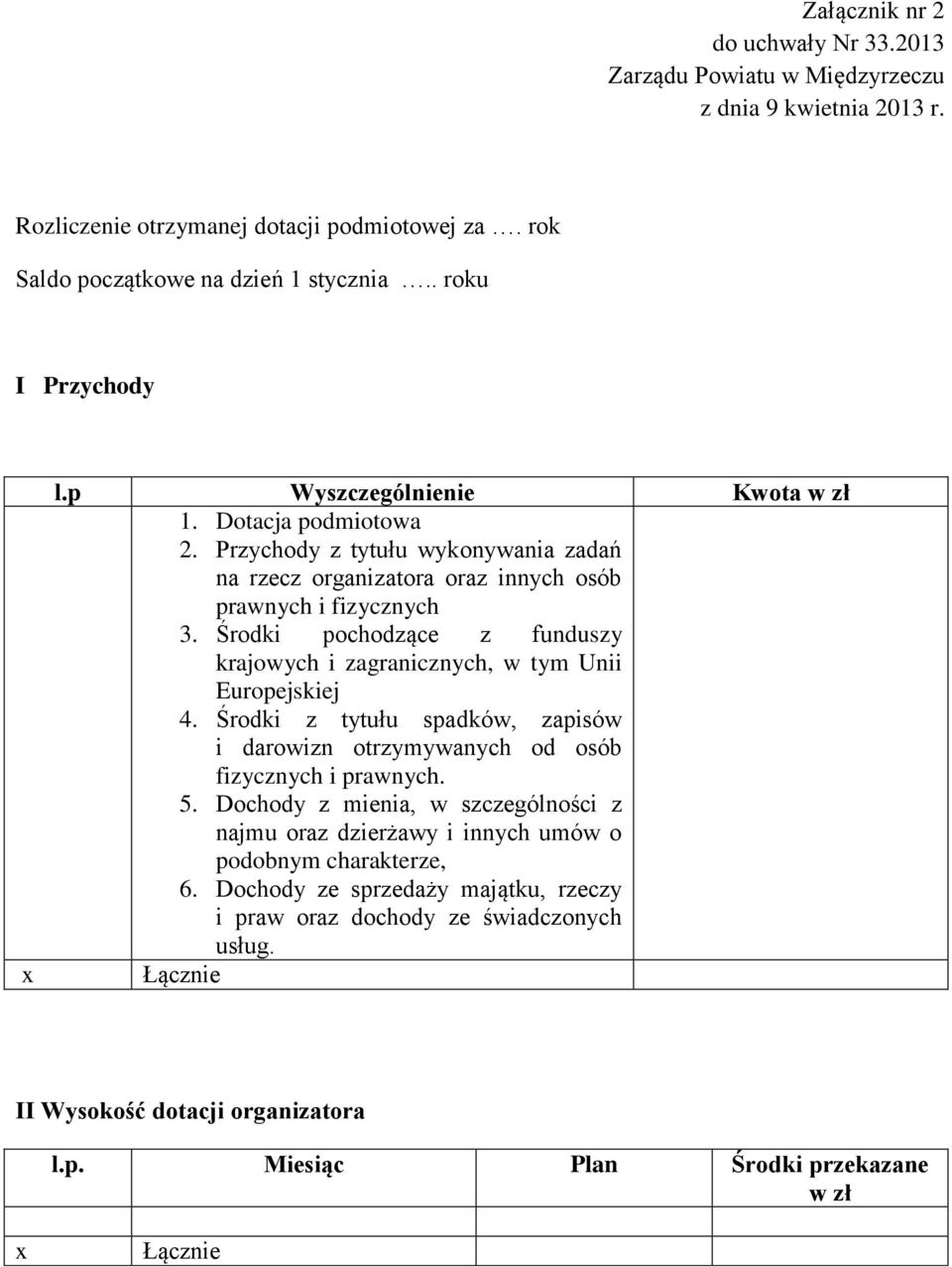 Środki pochodzące z funduszy krajowych i zagranicznych, w tym Unii Europejskiej 4. Środki z tytułu spadków, zapisów i darowizn otrzymywanych od osób fizycznych i prawnych. 5.