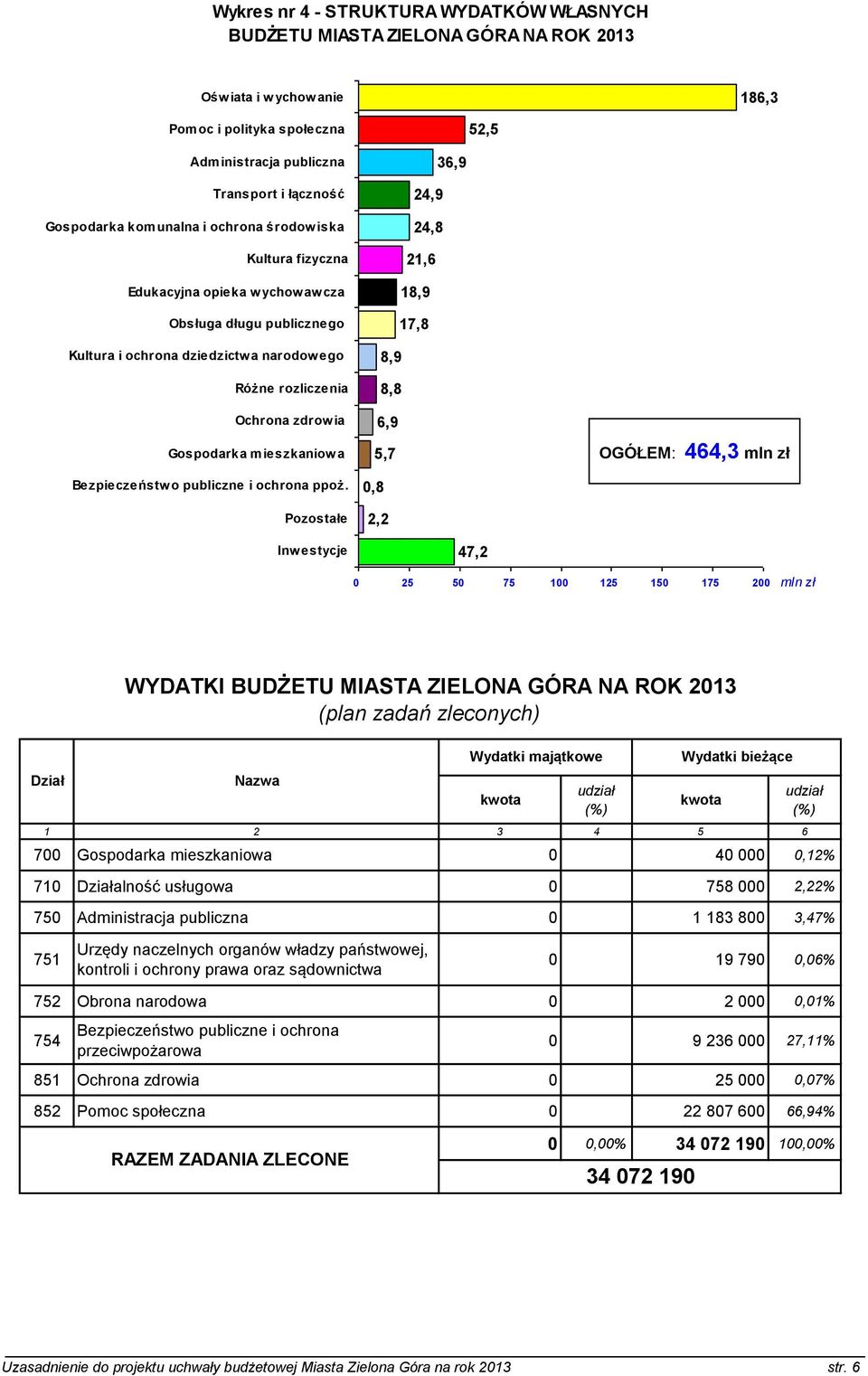 mieszkaniow a Bezpieczeństwo publiczne i ochrona ppoż.