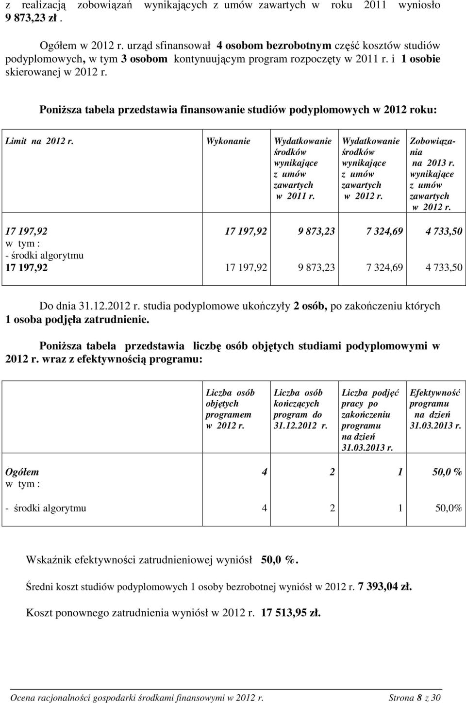 i 1 osobie skierowanej Poniższa tabela przedstawia finansowanie studiów podyplomowych w 212 roku: Limit na 212 r. Wykonanie Wydatkowanie w 211 r. Wydatkowanie Zobowiązania na 213 r.