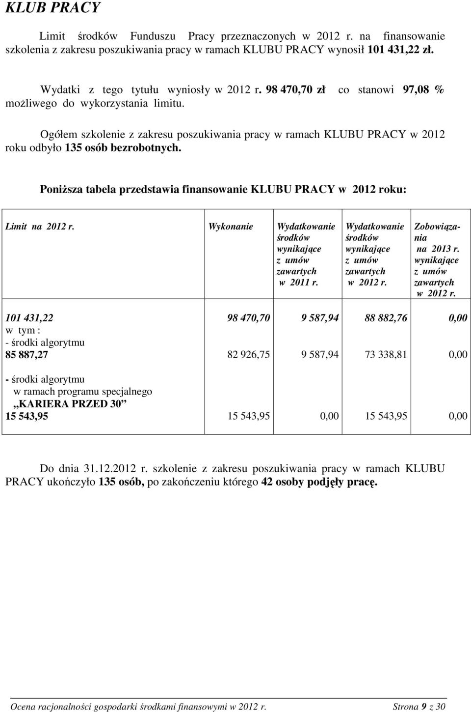 Ogółem szkolenie z zakresu poszukiwania pracy w ramach KLUBU PRACY w 212 roku odbyło 135 osób bezrobotnych. Poniższa tabela przedstawia finansowanie KLUBU PRACY w 212 roku: Limit na 212 r.