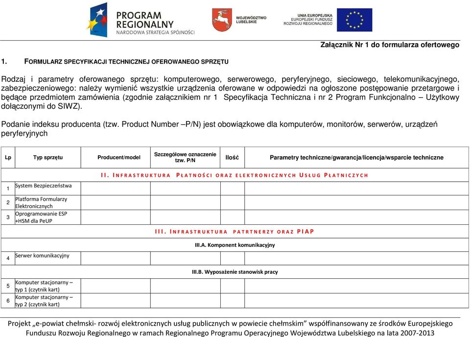 wymienić wszystkie urządzenia oferowane w odpowiedzi na ogłoszone postępowanie przetargowe i będące przedmiotem zamówienia (zgodnie załącznikiem nr 1 Specyfikacja Techniczna i nr 2 Program