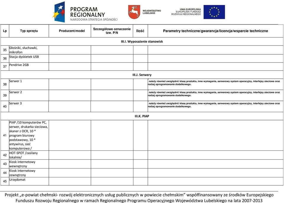 Serwer 2 * naleŝy równieŝ uwzględnić klasę produktu, inne wymagania, serwerowy system operacyjny, interfejsy sieciowe oraz 39 rodzaj oprogramowanie dodatkowego.