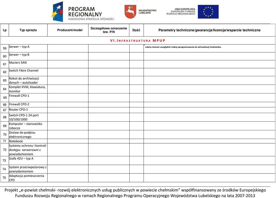 Firewall CPD-1 66 Firewall CPD-2 67 Router CPD-1 Switch CPD-1 24 port 68 10/100/1000 Komputer stanowisko 69 robocze Zestaw do podpisu 70