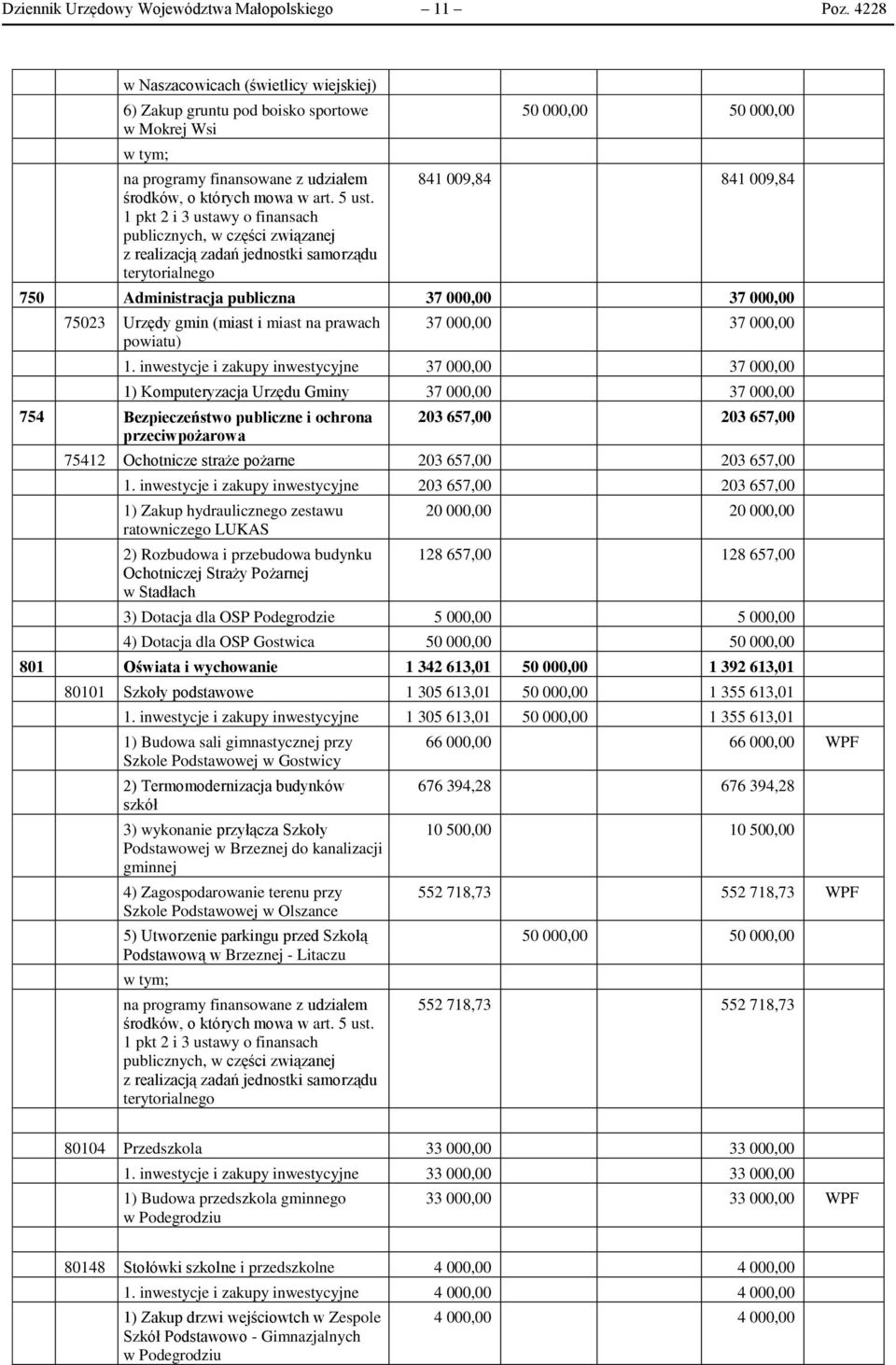 1 pkt 2 i 3 ustawy o finansach publicznych, w części związanej z realizacją zadań jednostki samorządu terytorialnego 50 000,00 50 000,00 841 009,84 841 009,84 750 Administracja publiczna 37 000,00 37