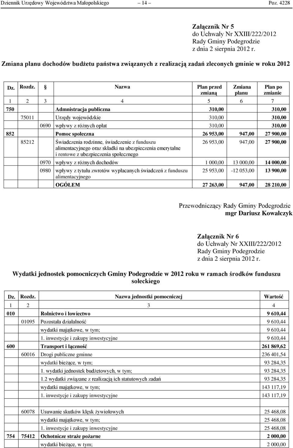 Nazwa Plan przed zmianą Zmiana planu 1 2 3 4 5 6 7 Plan po zmianie 750 Admnistracja publiczna 310,00 310,00 75011 Urzędy wojewódzkie 310,00 310,00 0690 wpływy z różnych opłat 310,00 310,00 852 Pomoc