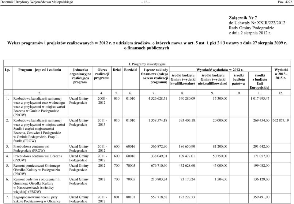 Program - jego cel i zadania Jednostka organizacyjna realizująca program Okres realizacji programu Dział Rozdział I.