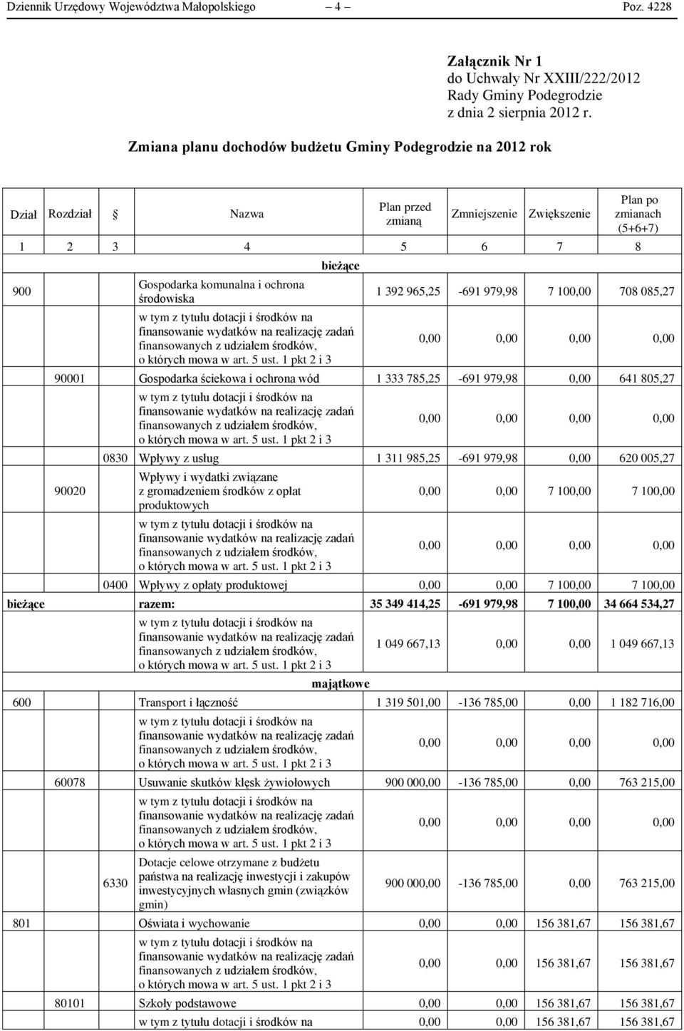 dotacji i środków na finansowanie wydatków na realizację zadań finansowanych z udziałem środków, o których mowa w art. 5 ust.