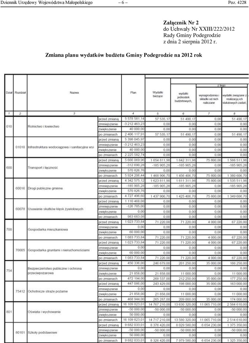 XXIII/222/2012 Rady Gminy z dnia 2 sierpnia