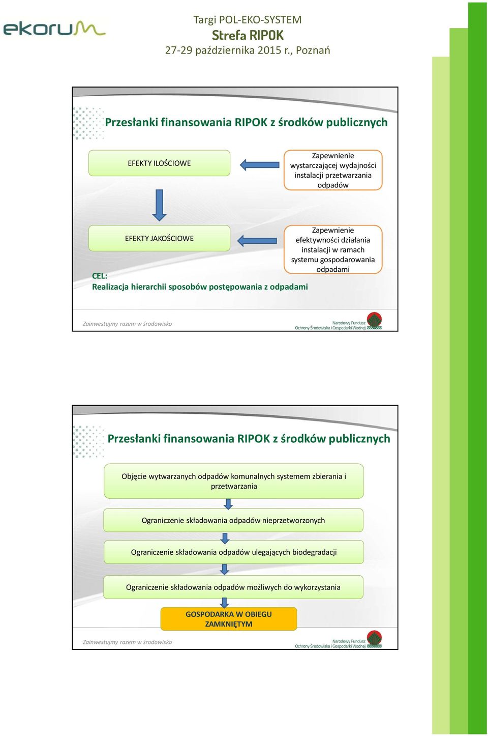 finansowania RIPOK z środków publicznych Objęcie wytwarzanych odpadów komunalnych systemem zbierania i przetwarzania Ograniczenie składowania odpadów