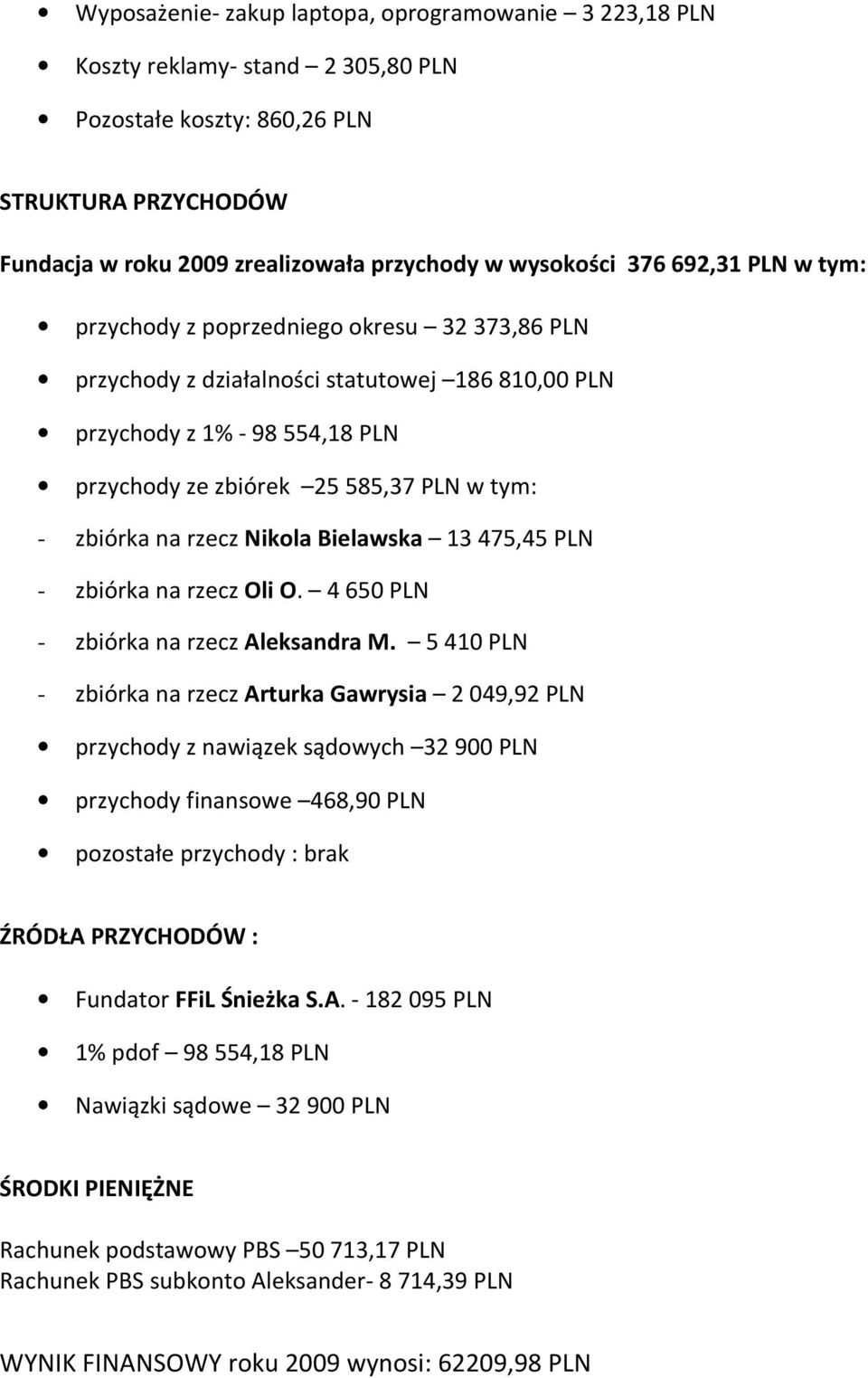 rzecz Nikola Bielawska 13475,45 PLN - zbiórka na rzecz Oli O. 4650 PLN - zbiórka na rzecz Aleksandra M.