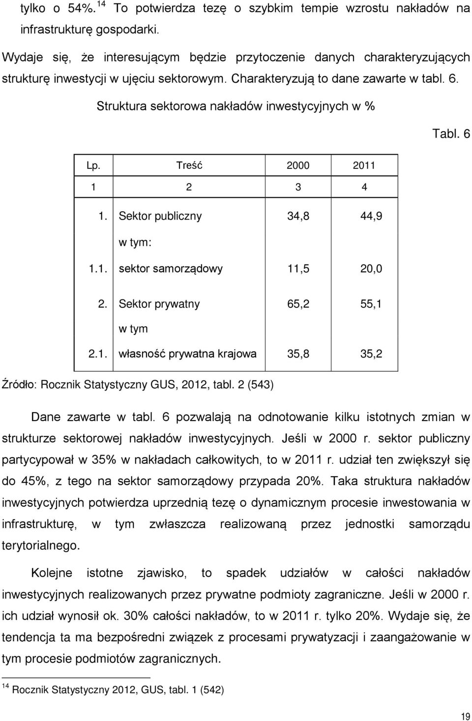 Struktura sektorowa nakładów inwestycyjnych w % Tabl. 6 Lp. Treść 2000 2011 1 2 3 4 1. Sektor publiczny 34,8 44,9 w tym: 1.1. sektor samorządowy 11,5 20,0 2. Sektor prywatny 65,2 55,1 w tym 2.1. własność prywatna krajowa 35,8 35,2 Źródło: Rocznik Statystyczny GUS, 2012, tabl.