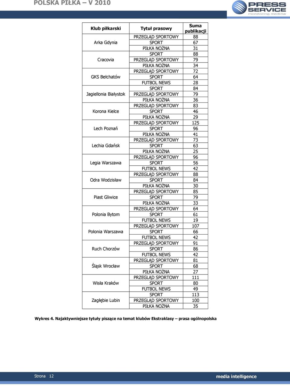 NEWS 28 SPORT 84 PRZEGLĄD SPORTOWY 79 PIŁKA NOśNA 36 PRZEGLĄD SPORTOWY 83 SPORT 46 PIŁKA NOśNA 29 PRZEGLĄD SPORTOWY 125 SPORT 96 PIŁKA NOśNA 41 PRZEGLĄD SPORTOWY 73 SPORT 63 PIŁKA NOśNA 25 PRZEGLĄD